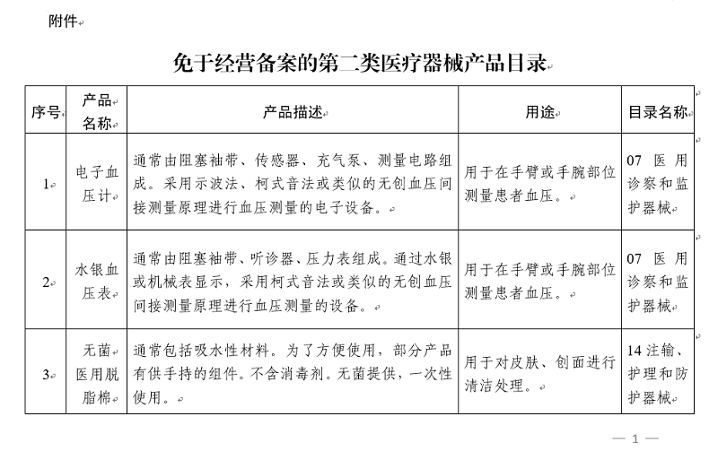 国家药监局关于公布《免于经营备案的第二类医疗器械产品目录》的公告