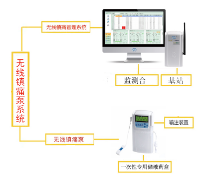 镇痛泵的适用范围