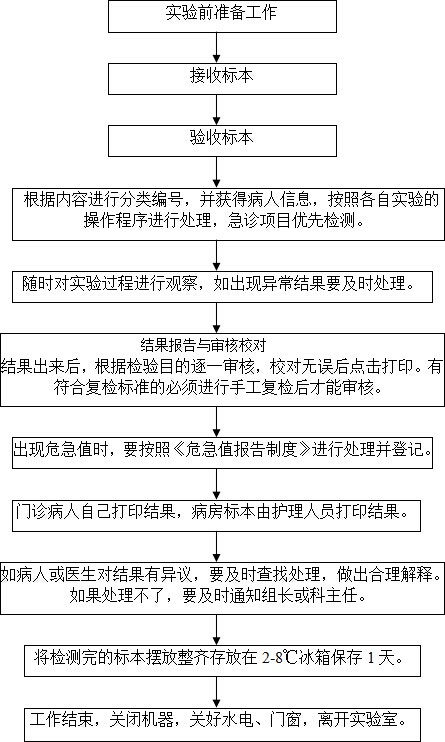 检验科临检室血液分析工作流程