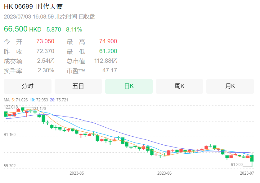 换帅！国产口腔器械寡头，创始人出局