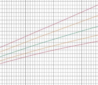 儿童生长曲线记录系统 
