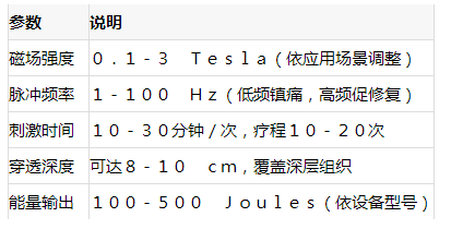 脉冲磁场刺激仪