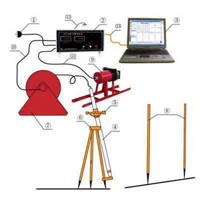 陀螺测斜仪 JTL-50D