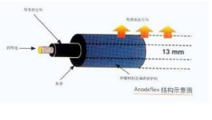 柔性阳极 Anodeflex