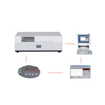 自动旋光仪 WSG-2D