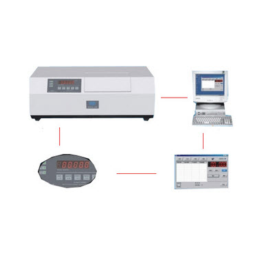 自动旋光仪 WZZ-2B
