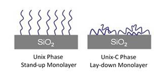 色谱柱   Unix系列