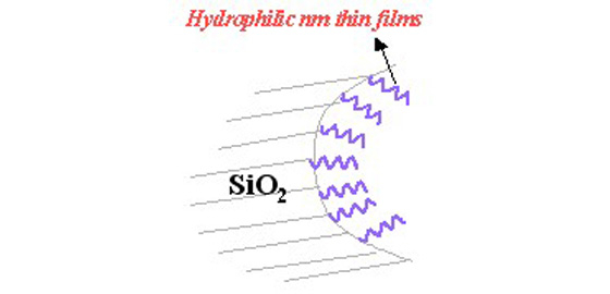 色谱柱   Nanofilm