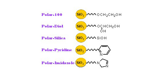 硅胶色谱柱   Polar HILIC