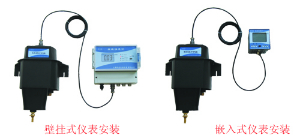 在线浊度计 WGZ–3C