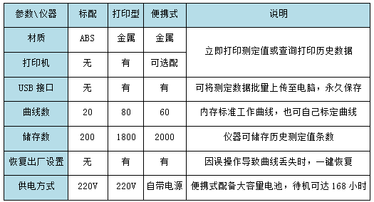 RBS-500型悬浮物测定仪选配清单