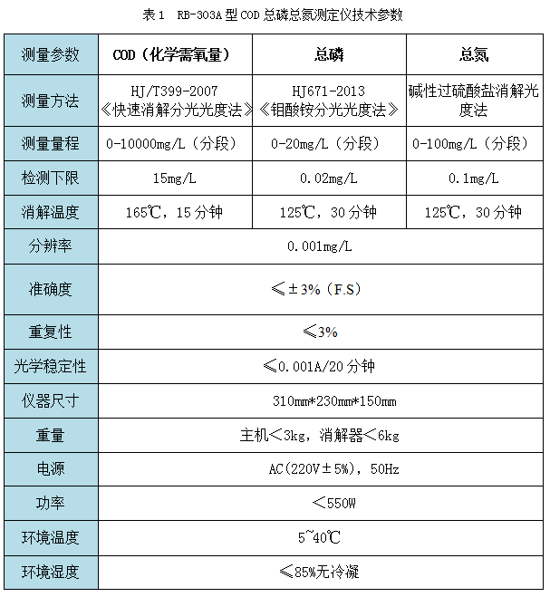 RB-303A型COD总磷总氮测定仪技术参数