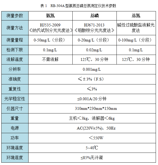 RB-304型氨氮总磷总氮测定仪