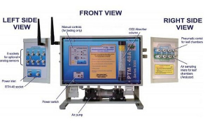 植物光合生理及环境监测系统 PTM-48A