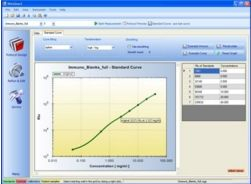 微孔板式化学发光检测仪 CentroPRO LB 962